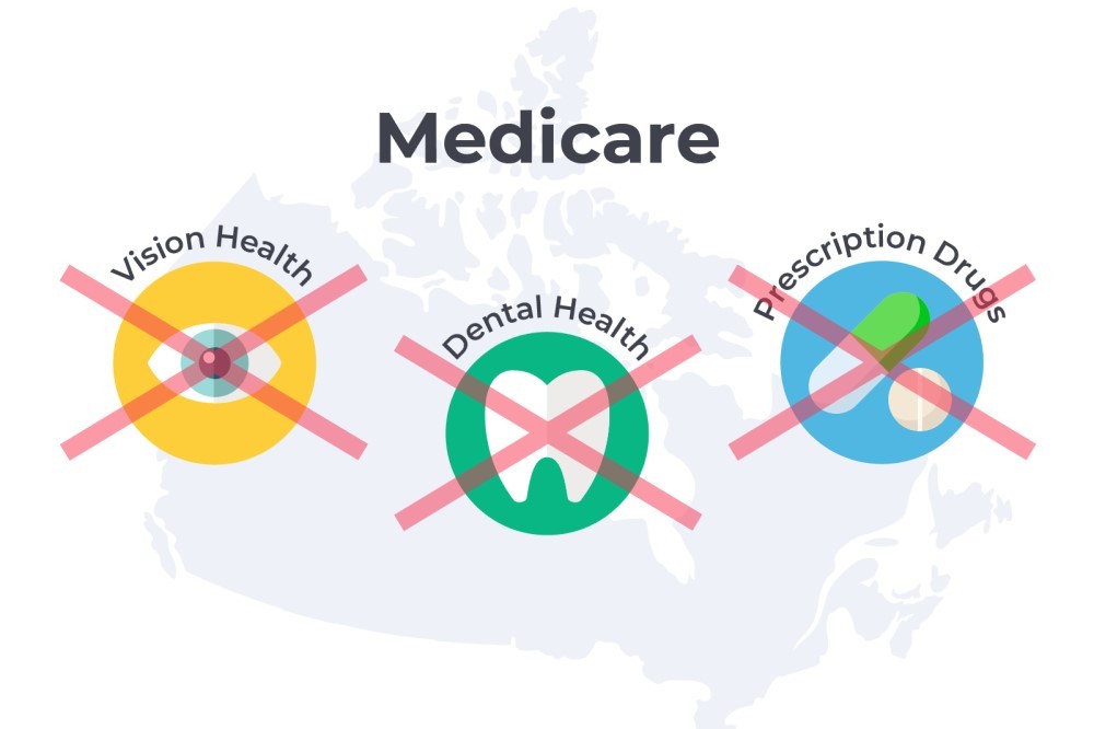 What Is Not Included with Medicare