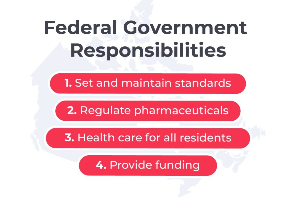 What Role Does the Federal Government Play in the Canadian Health Care System