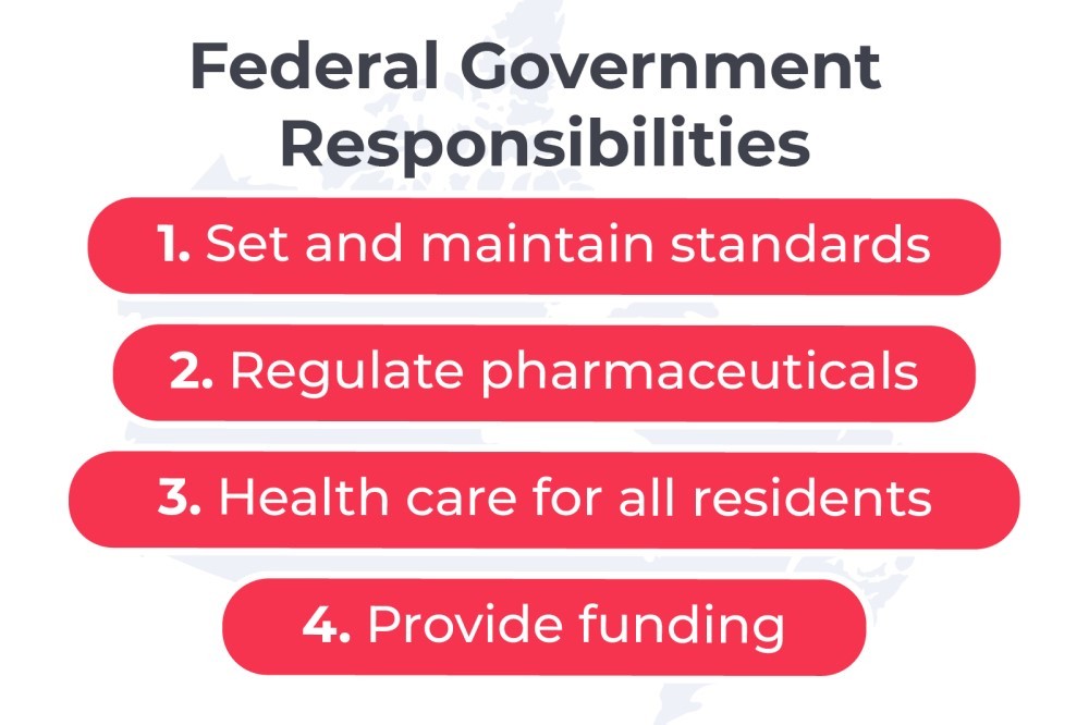 What Role Does the Federal Government Play in the Canadian Health Care System