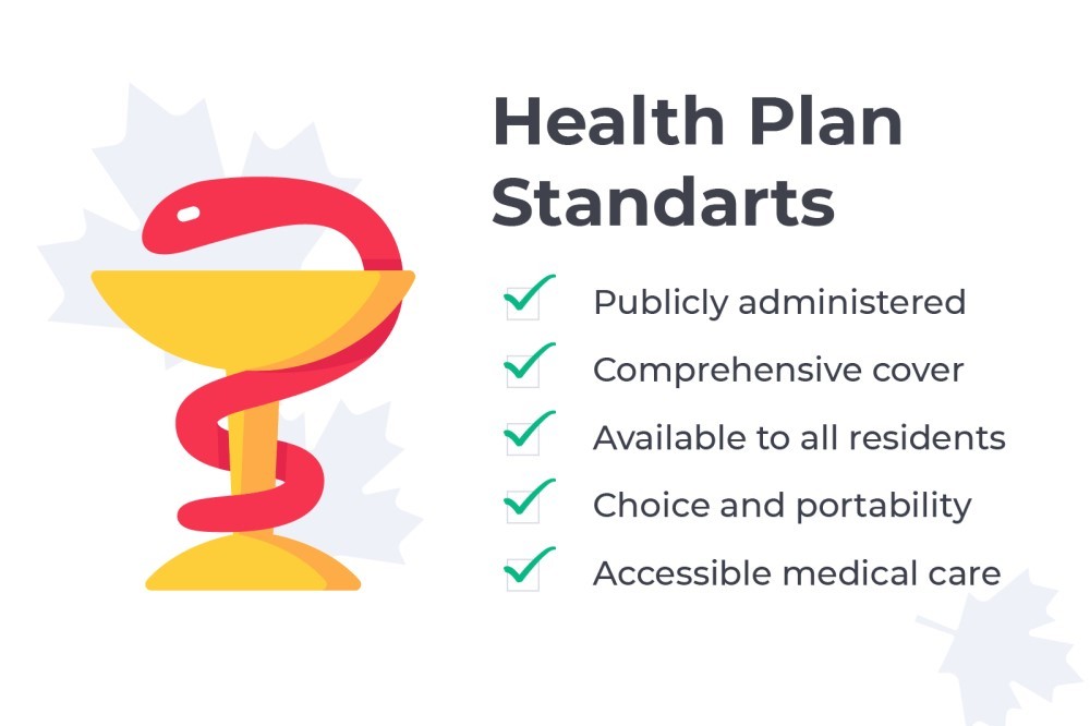 What Standards Must Health Care Insurance Plans Meet