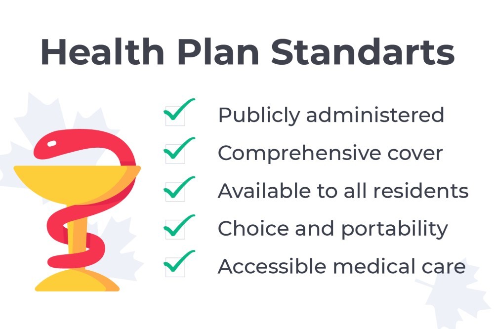 What Standards Must Health Care Insurance Plans Meet