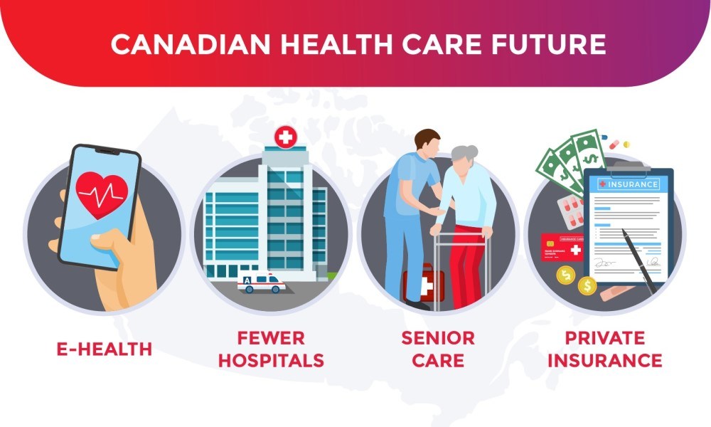 The Future of Canada Health Care Spending