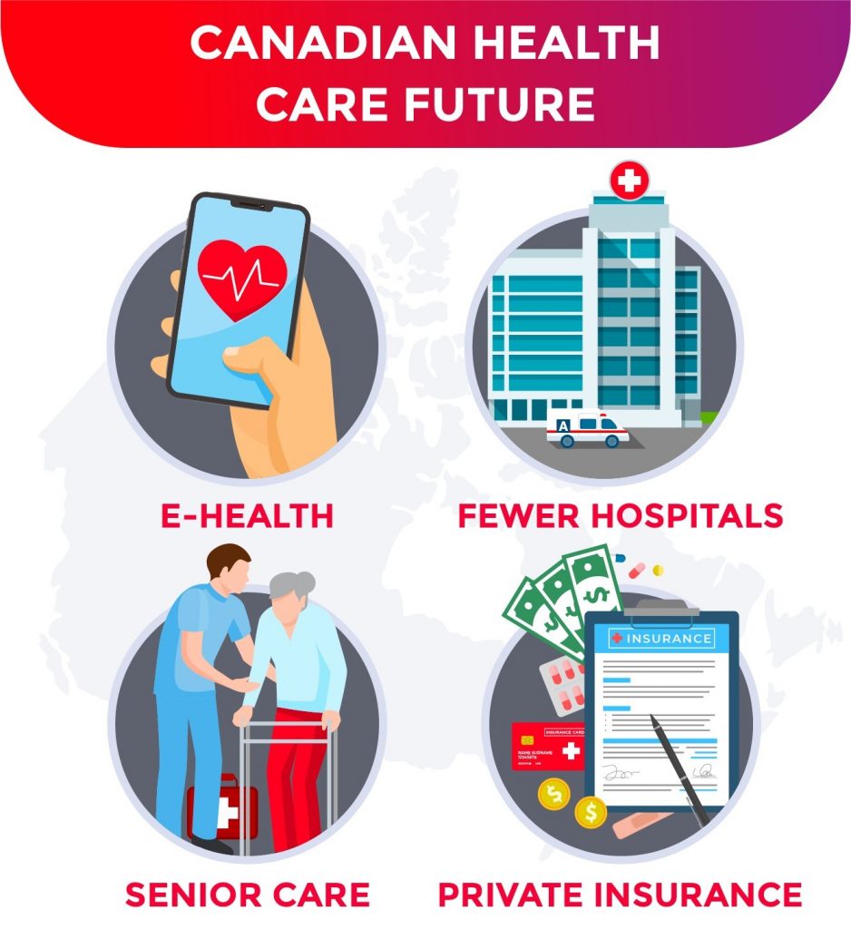 The Future of Canada Health Care Spending